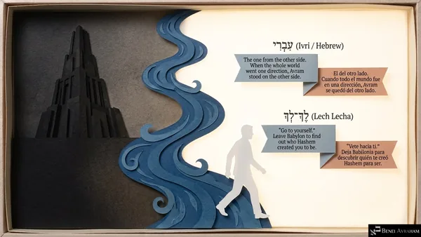 A dark tower on one side of a blue river and a white figure walking away on the bright other side. עִבְרִי (Ivri / Hebrew): "The one from the other side. When the whole world went one direction, Avram stood on the other side." לֶךְ־לְךָ (Lech Lecha): "Go to yourself. Leave Babylon to find out who Hashem created you to be."