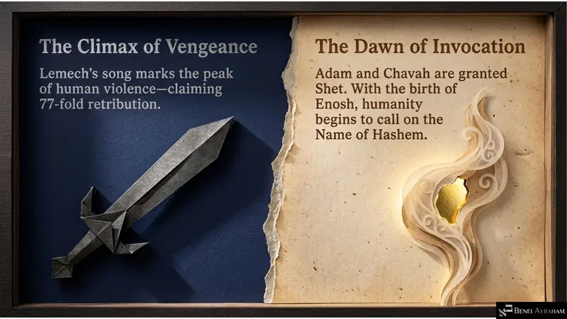 The climax of vengeance and the dawn of invocation: Lemech’s song and the birth of Enosh (Genesis 4:23–26)